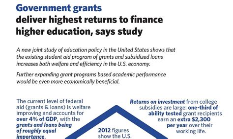 Texas Grants for College: A Comprehensive Guide to Financing Your Education Table 1: Key Figures on Texas Grants for College Table 2: Texas Grants for College Application Deadlines Table 3: Common Application Materials for Texas Grants for College Table 4: Effective Strategies for Maximizing Texas Grant Opportunities