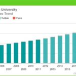 Susquehanna University Tuition: A Comprehensive Guide How to Pay for Susquehanna University Financial Aid Deadlines Contact Information Additional Resources