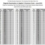 When Will I Get June 2024 Algebra 1 Scores?