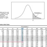 Table B AP Stats: A Comprehensive Analysis