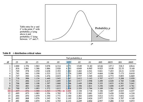 Table B AP Stats: A Comprehensive Analysis