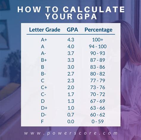 GPA Calculator Liberty University: A Comprehensive Guide to Accurate Grade Point Calculations