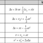 Big Five Physics Equations: Unveiling the Cornerstones of Nature