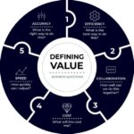 Que Hizo Answer Key: Unlocking Value and Innovation