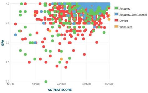 Duke Average SAT Score: A Comprehensive Guide to a Competitive Standard