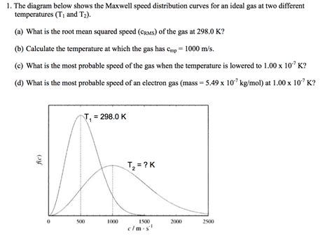 Are Molecules Always Going the Same Speed?