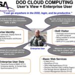 DoD Smart Login: A Revolutionary Way to Access DoD Systems DoD Smart Login: A Deep Dive DoD Smart Login: Applications and Use Cases Tables