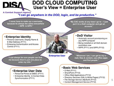 DoD Smart Login: A Revolutionary Way to Access DoD Systems DoD Smart Login: A Deep Dive DoD Smart Login: Applications and Use Cases Tables