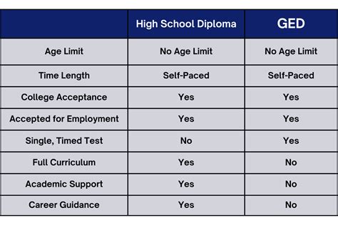 GED vs. Diploma: Which Path Is Right for You?