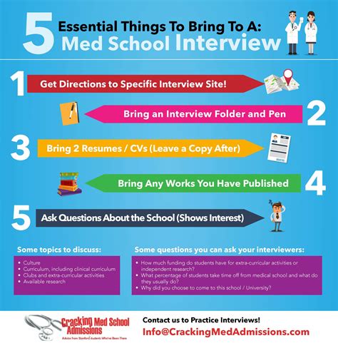 Post-Interview Deciding Factors for Medical School