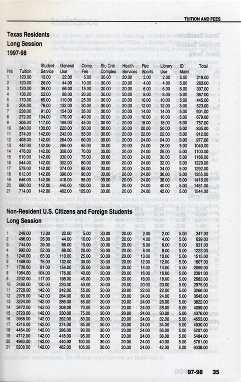 TAMUCC Tuition Fees – Everything You Need to Know