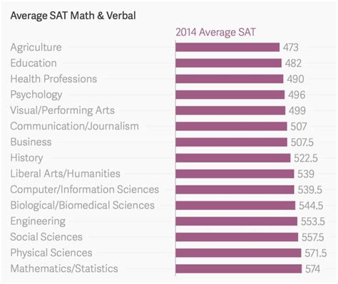Average IQ for Harvard Students: Unraveling the Myth