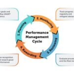 24/30: Assessment of Current Performance and Strategies for Improvement