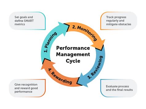 24/30: Assessment of Current Performance and Strategies for Improvement