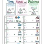 Worksheet Speed Distance Time: A Comprehensive Guide