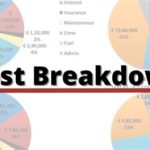 A+ Test Cost: Breaking Down the Expenses