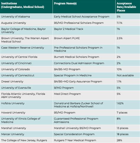 Does WashU MSTP Program Offer MD Consideration?