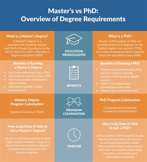 How Long Does It Take to Get Your Master’s Degree?