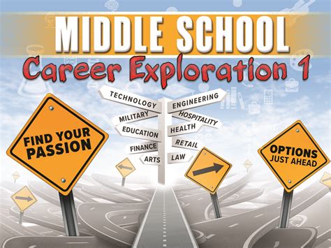 Career Exploration Program: Embark on a Path of Discovery