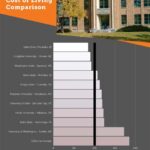 Idaho State University Cost: A Comprehensive Guide