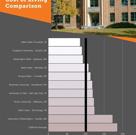 Idaho State University Cost: A Comprehensive Guide