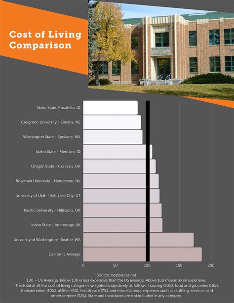 Idaho State University Cost: A Comprehensive Guide