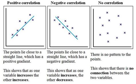 Correlation Coefficient: A Comprehensive Definition for AP Psychology