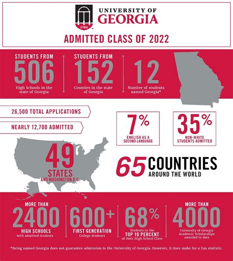 University of Georgia Transfer Admissions: A Comprehensive Guide