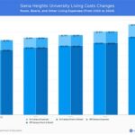 Siena Heights University Cost: An In-Depth Guide