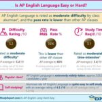 Is AP English Language Hard?