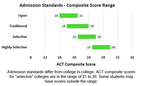 Is a 26 Good on the ACT?