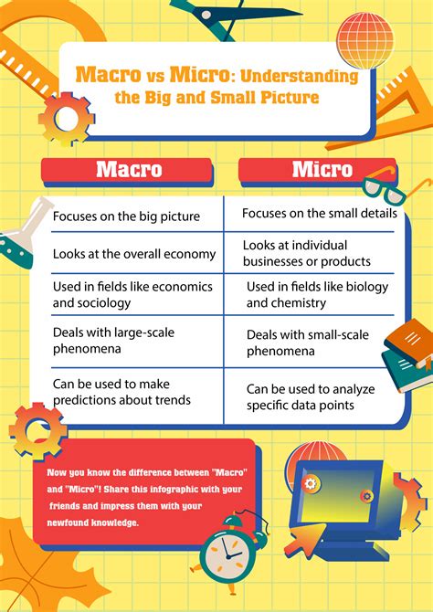 Is Macro or Micro Easier? Which approach is right for you? Strategies for success Common mistakes to avoid Why it matters Benefits Conclusion Tables