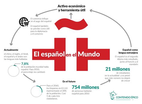 He Estado En: Dominando el Español en el Extranjero