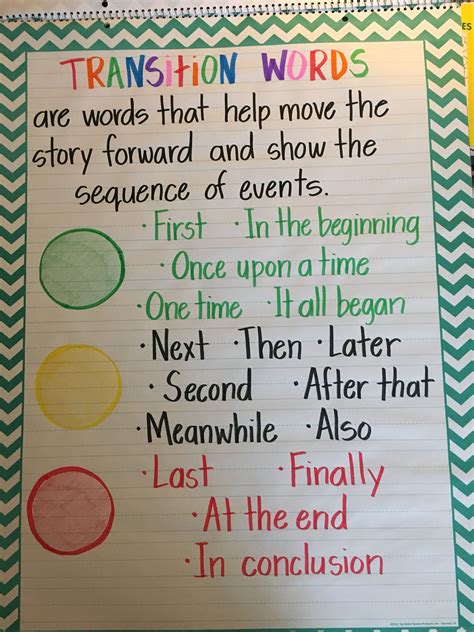 Anchor Chart Transition Words: Your Guide to Easy Essay Writing What Are Anchor Chart Transition Words? Why Are Transition Words Important? How to Choose the Right Transition Words Categories of Transition Words Anchor Chart Transition Words: A Quick Reference Guide A Creative Twist: Transition Words as Idea Generators Transition Words in Practice: A Step-by-Step Approach Pros and Cons of Using Anchor Chart Transition Words Conclusion
