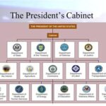 White House Staff: An In-Depth Look at the Administrative Backbone of the U.S. Government