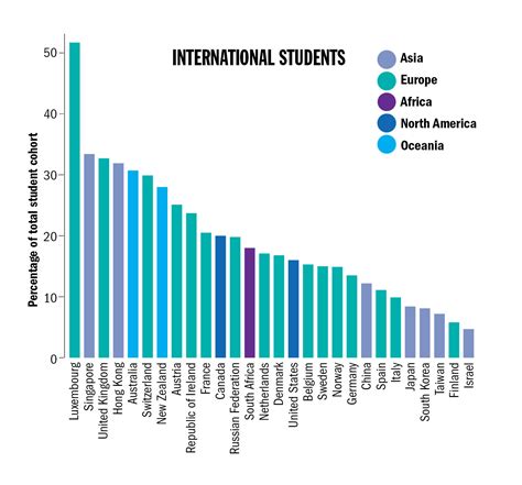 Universities With the Highest Percentage of White Students