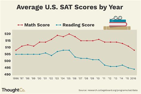 UPenn SAT Average: Benchmarking Your Scores for Admission Success