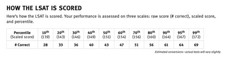 What is the Average Preview Score?