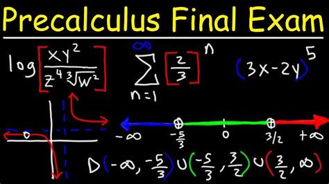 Answers to Pre-Calculus Review Developed by Stu Schwartz