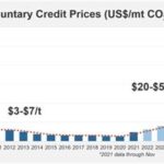 NVCC Per Credit Cost: A Comprehensive Guide