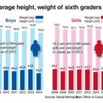 What is the Average Height for a 6th Grade Boy?