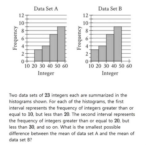 Two Data Sets of 23 Integers: Uncover Hidden Insights