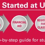 Bursar Office Syracuse: Your Ultimate Guide to Tuition, Fees, and Financial Aid