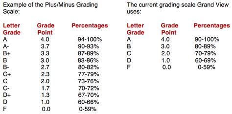 7-Point Grading Scale: A Comprehensive Guide to Assessment and Evaluation