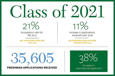 MFA Tulane Acceptance Rate: A Comprehensive Exploration