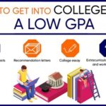 Ung Lowest GPA: Strategies to Improve Your Academic Performance