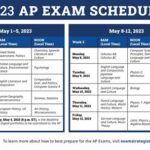 2024-2025 AP Exam Dates: Official Schedule and Deadlines Registration Process Best Practices for AP Exam Preparation Resources for Students