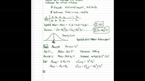 Chapter 6 AP Stats: The Complete Guide to Hypothesis Testing