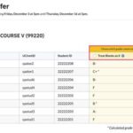 UCI Grading Scale: Demystifying the System and Maximizing Your GPA