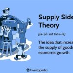 Supply-Side Economics: A Comprehensive Overview for AP Gov Students